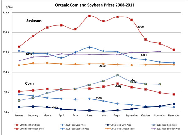 November 2011_CornandSobean3